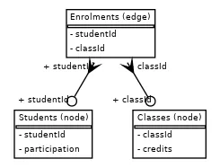 link_task_schema
